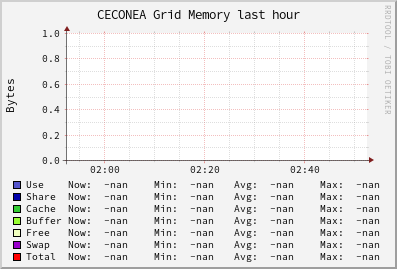 CECONEA Grid (0 sources) MEM
